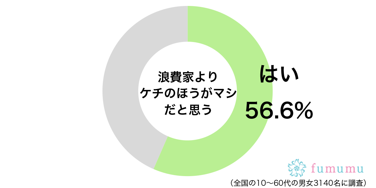 金欠とは無縁な生活！　ケチな人のメリットだと思うところとは