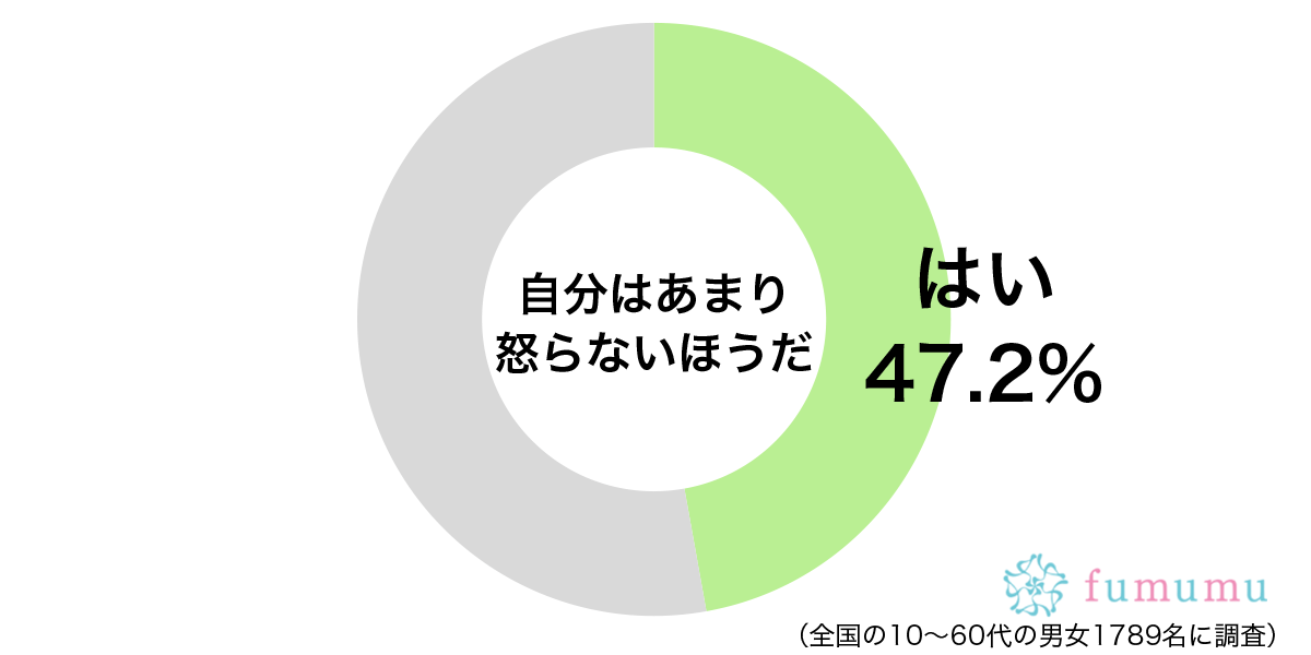 我慢の限界に達してしまい…温厚なはずなのに怒ってしまった出来事