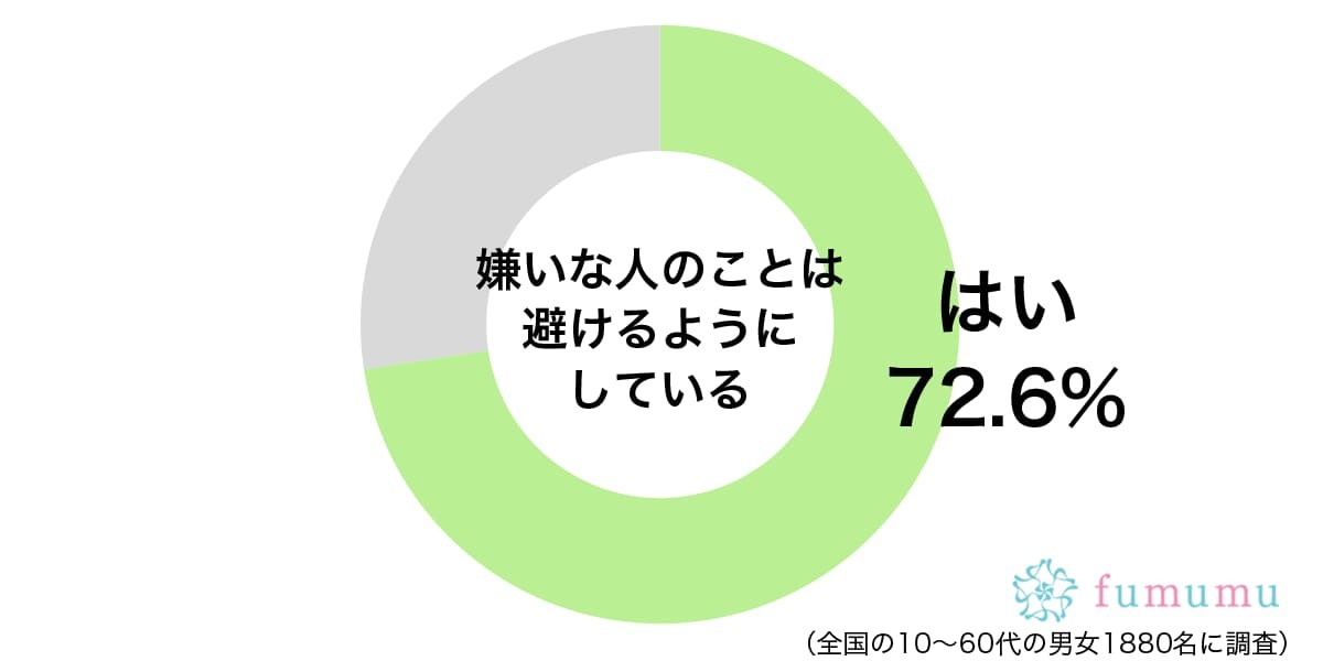 逃げてもなぜか追ってくるので…嫌いな人を避けられない理由