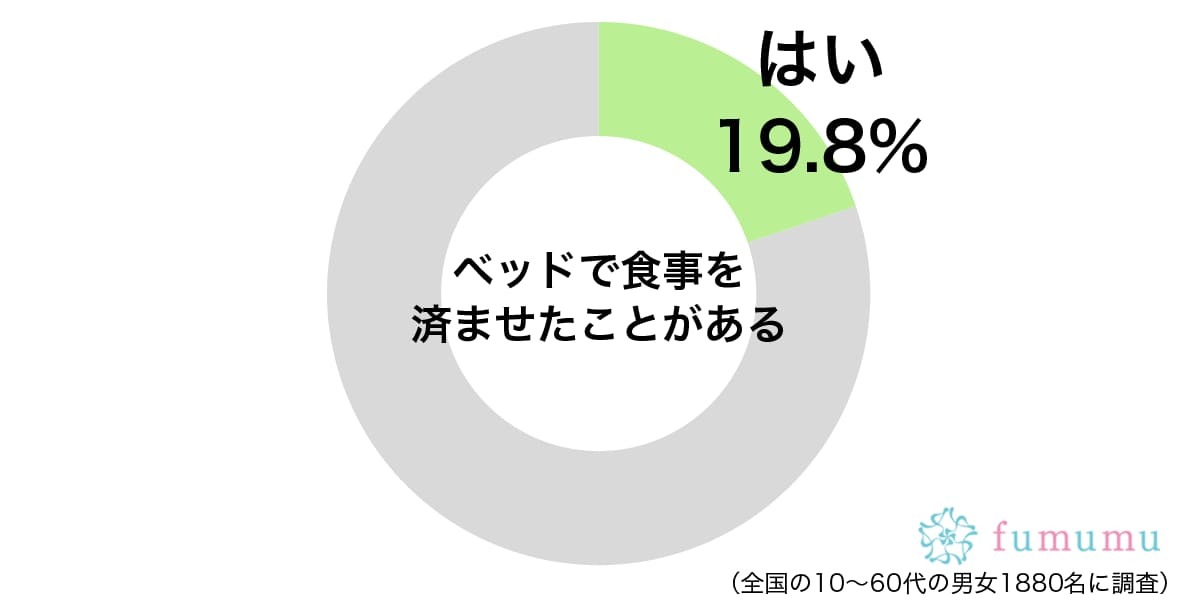 同じ家にいるのにLINEで連絡！　自分でも横着しすぎていると思う行動