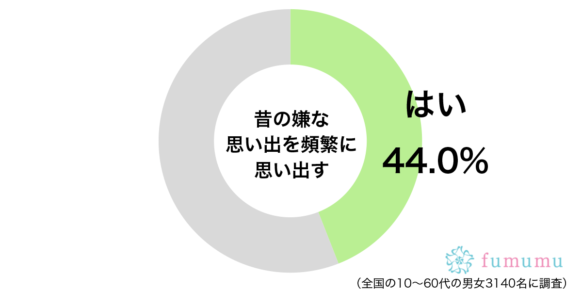 モラハラ気質の彼氏が束縛！　今でも思い出す昔の嫌な思い出