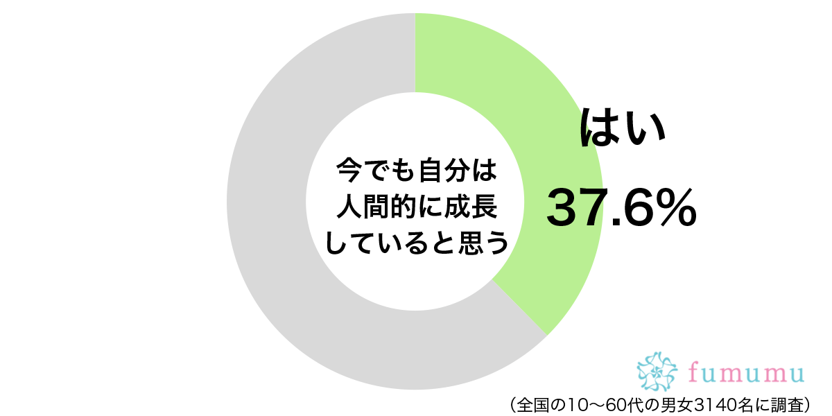 上司を頼らずトラブル処理！　自分が人間的に成長したと思った出来事