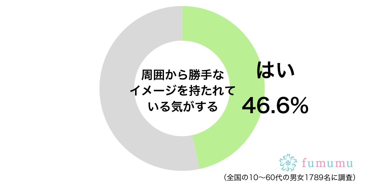 短気なのになぜかおおらかに…　周囲から持たれている勝手なイメージ