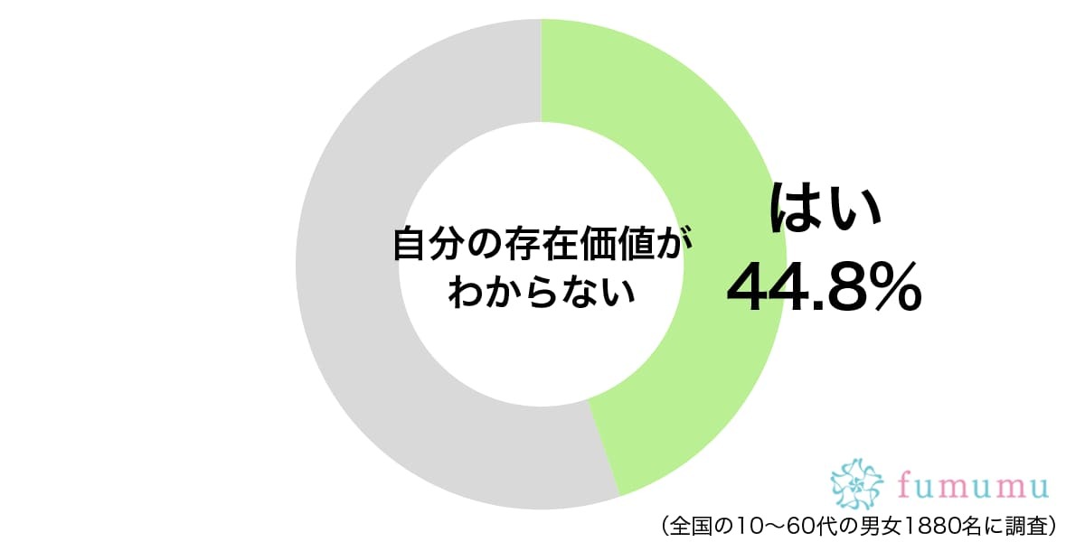 知らない人ばかりの飲み会で…　自分がいなくてもよかったと思う場面