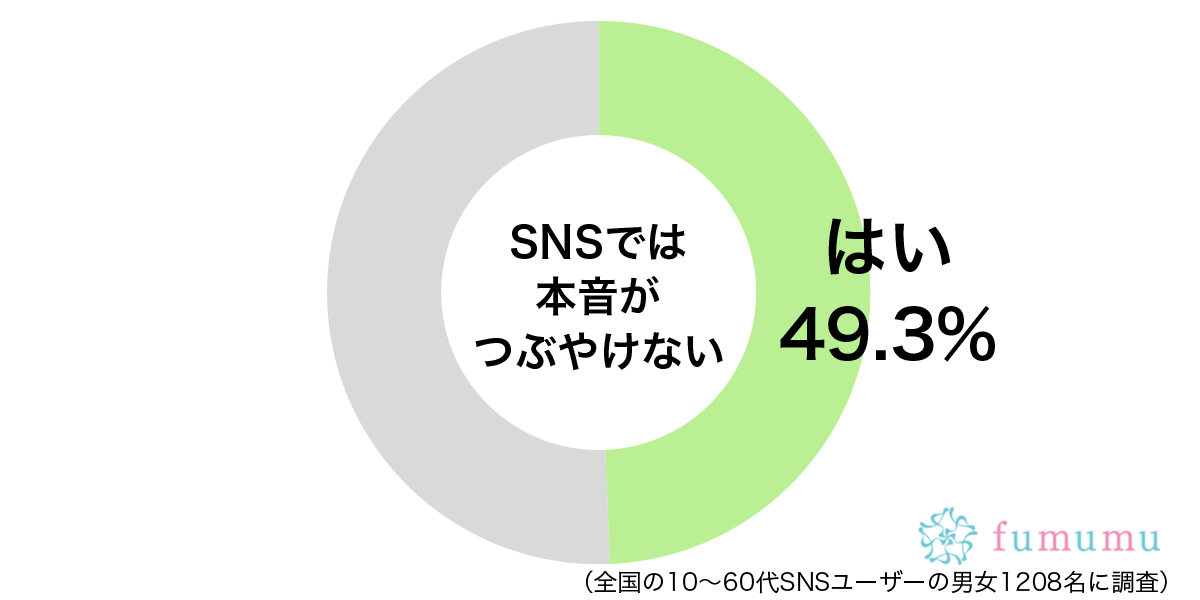 誰かにひっそり見られているかも…　SNSで本音がつぶやけない理由