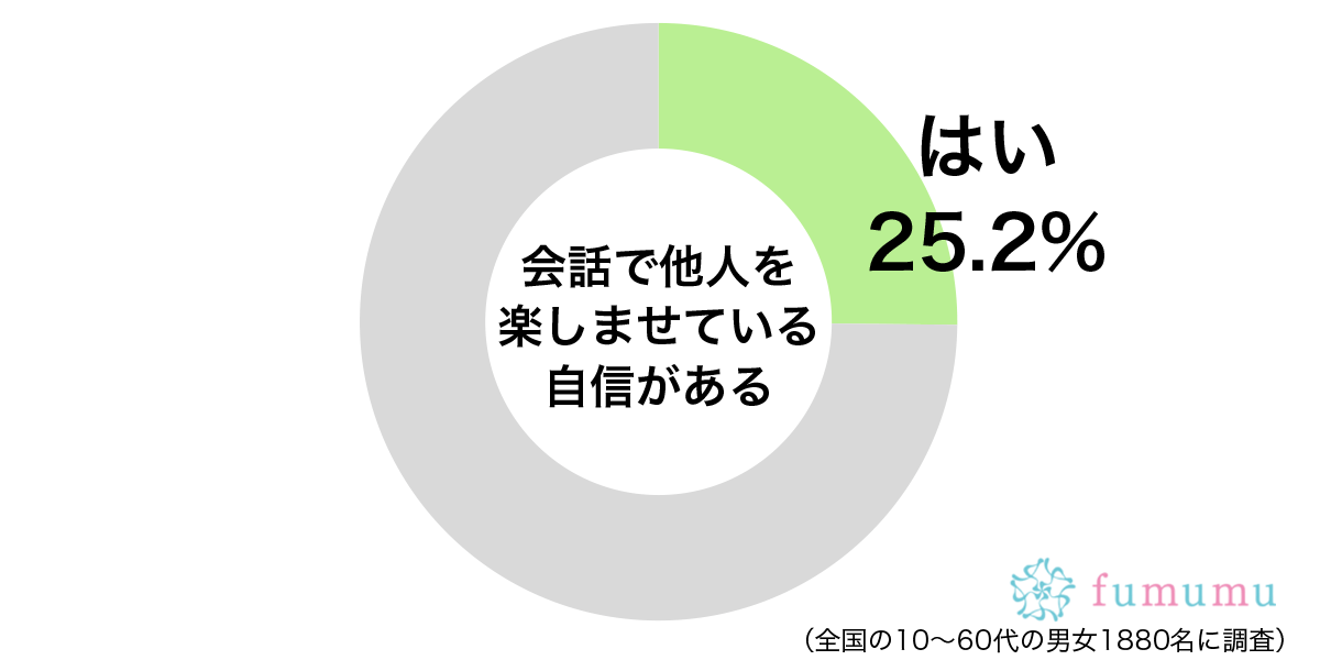 おしゃべりよりも聞き上手が人気　会話がおもしろい男性の特徴とは