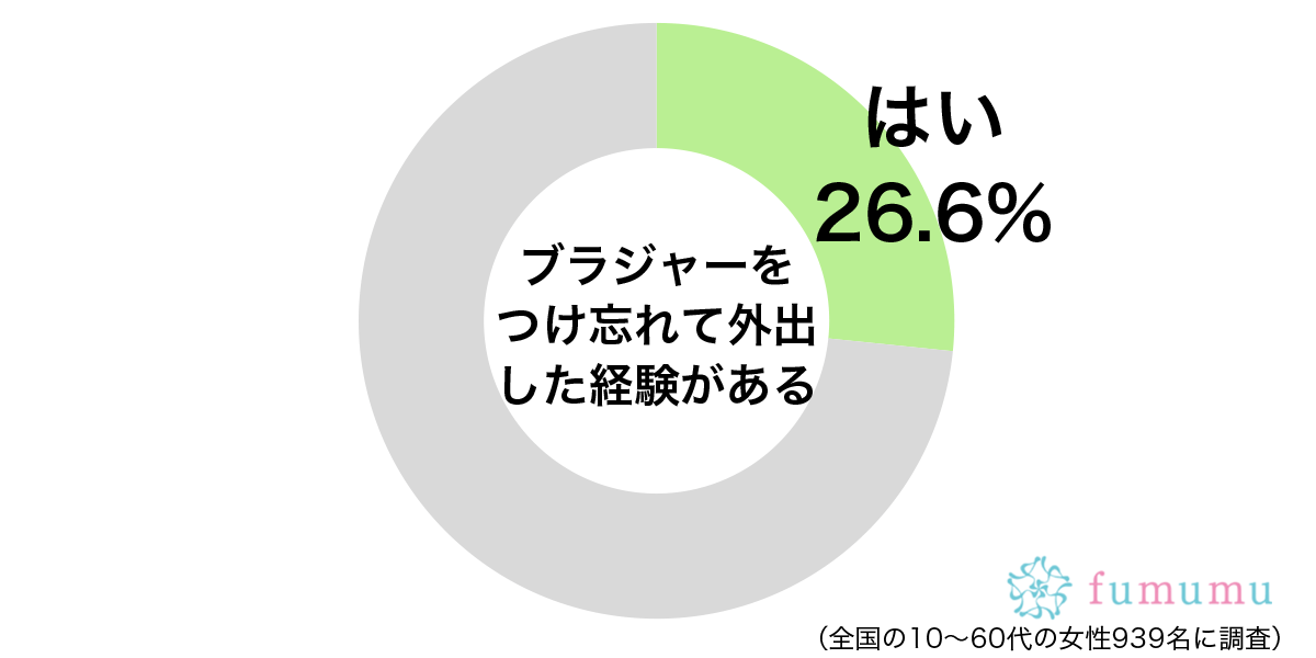 かばんで必死に隠して…　ブラジャーをつけ忘れて外出したときの対処法