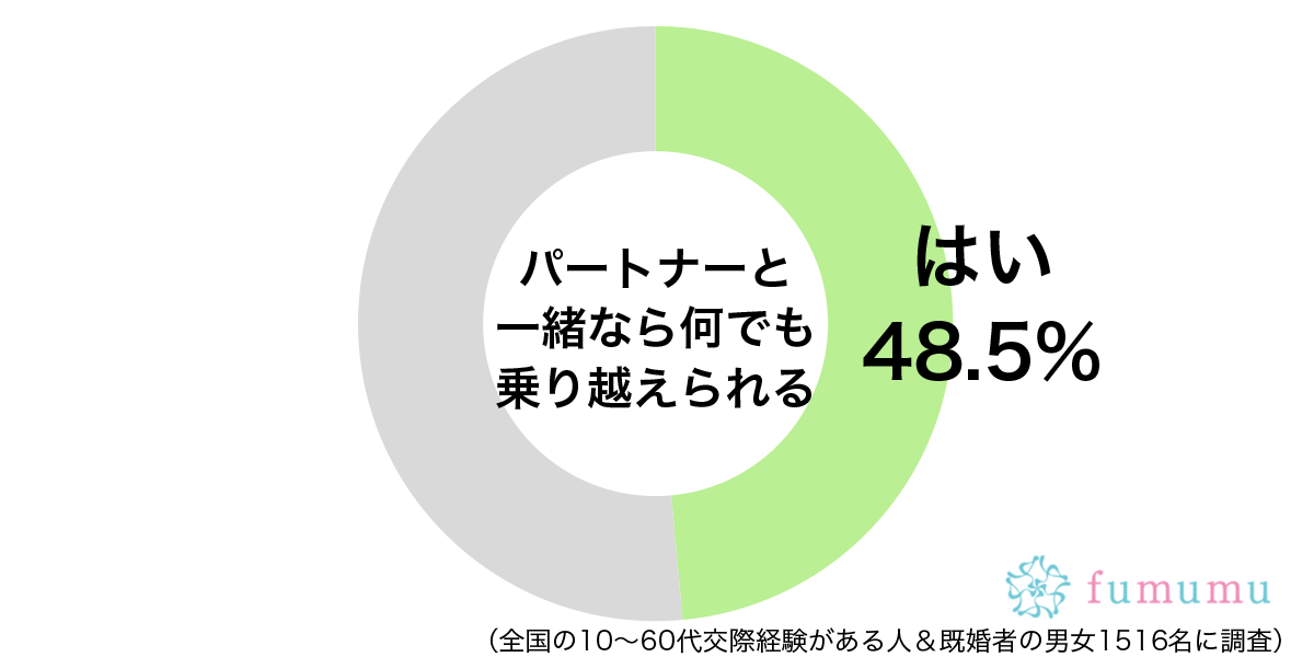 親に交際を反対されていたけれど…　彼氏と一緒に乗り越えた逆境とは