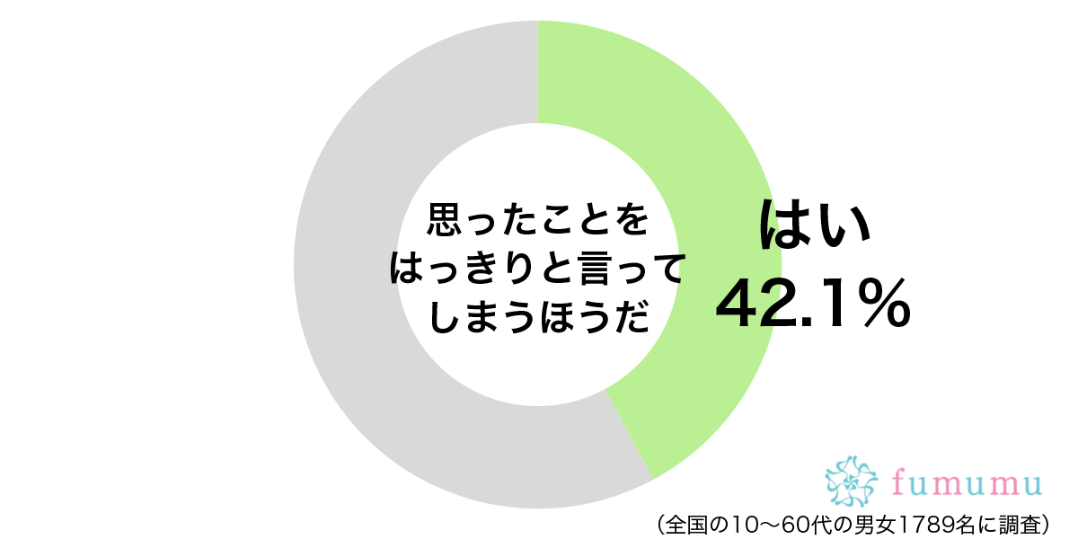 鈍感なはずの彼氏が…思ったことをはっきりと言われて傷ついた瞬間