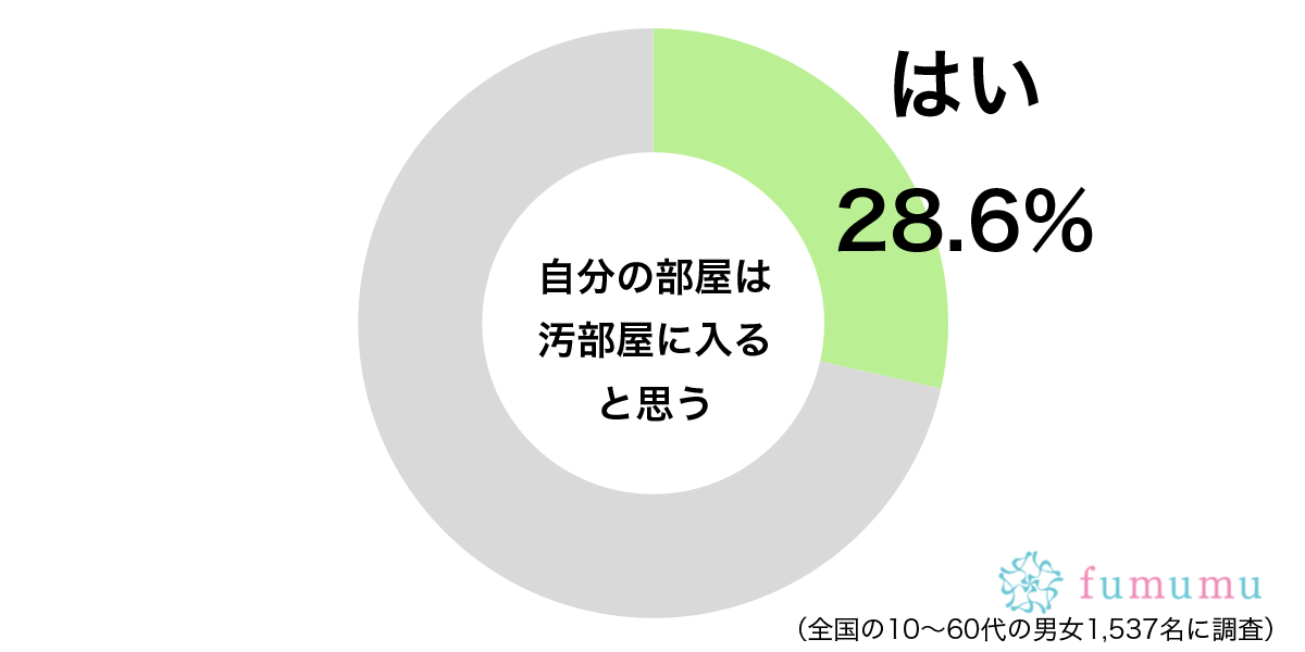 「どれも捨てられない…」　女性に聞いた部屋が汚くなってしまう3つの理由