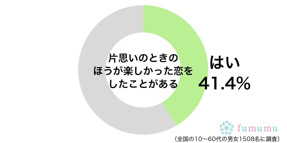 あのときめく気持ちをもう一度！　片思いのときの楽しかった思い出