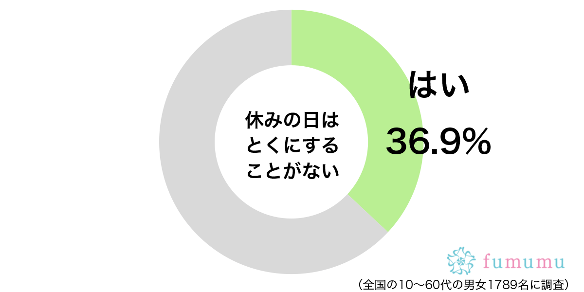 ただひたすら寝るだけ…　なにもない休日にやっていることとは