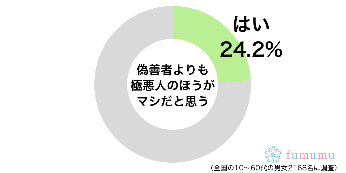 上の人の前だけ腰が低い先輩！　周囲にいる偽善者な人とは