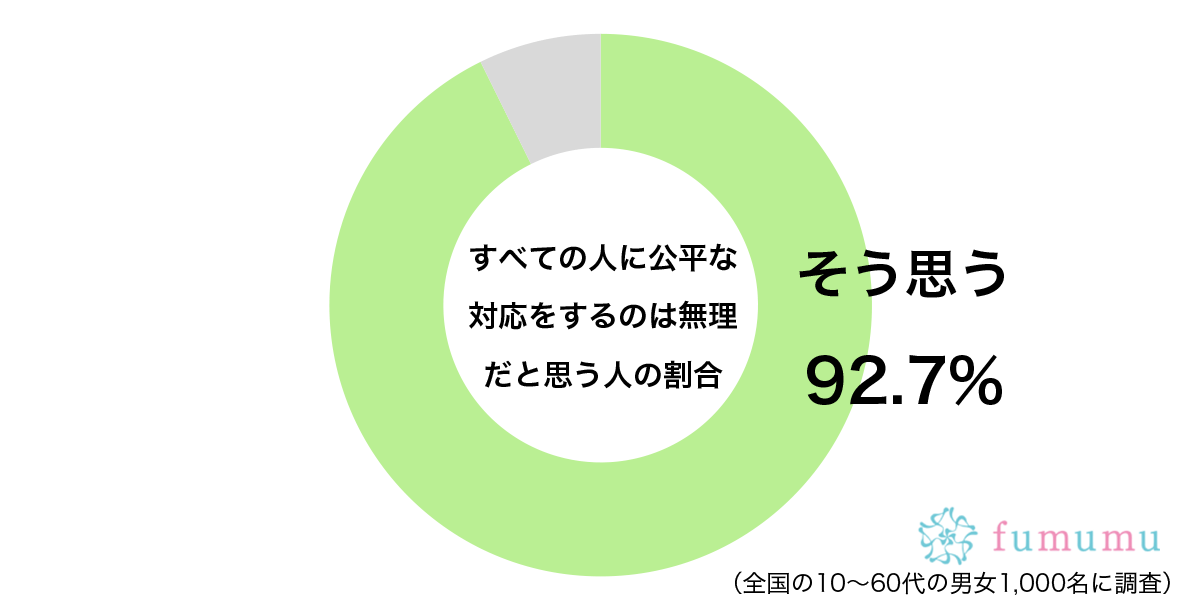 好き嫌いがあるので…　約9割が「絶対に無理」だと思う人への対応方法とは