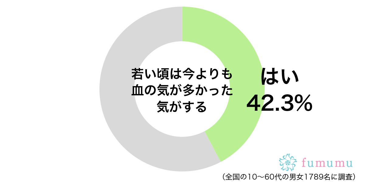 バイト先の上司に反論も！　若い頃にした血の気の多い行動とは