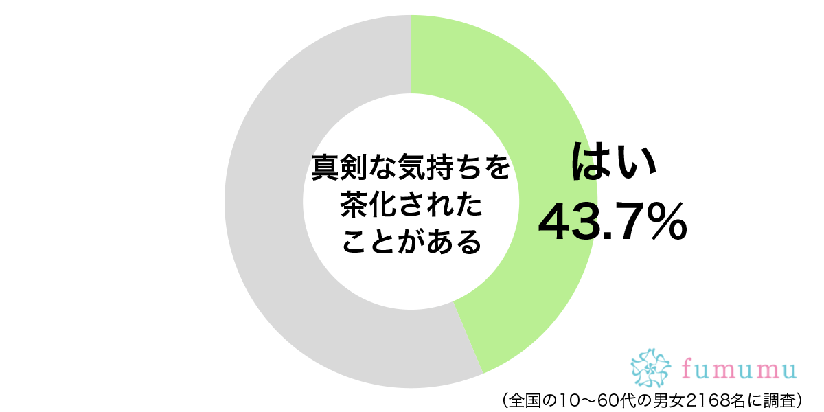 まじめに好きって伝えているのに…　彼氏に茶化された真剣な気持ち