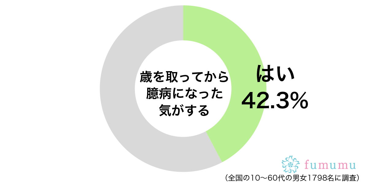 恋愛に対して消極的に… 年を取って臆病になったと感じた瞬間