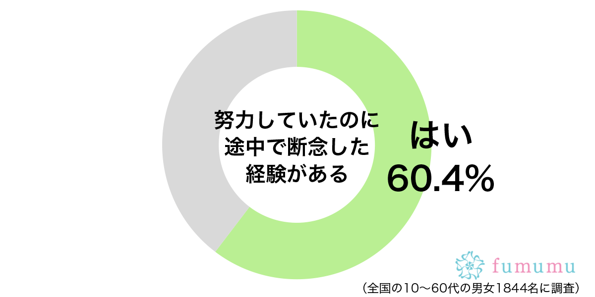 ダイエットを決意したけれど…　努力していたのに途中でやめたこと