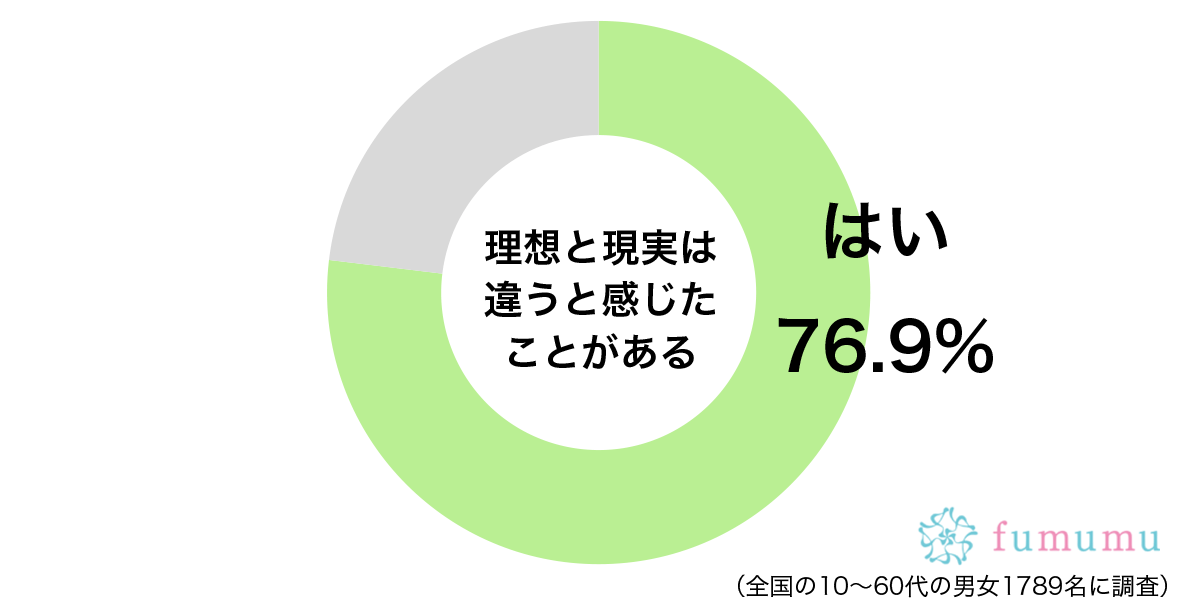 彼氏の顔がタイプじゃない！　恋愛にまつわる理想と現実のギャップとは