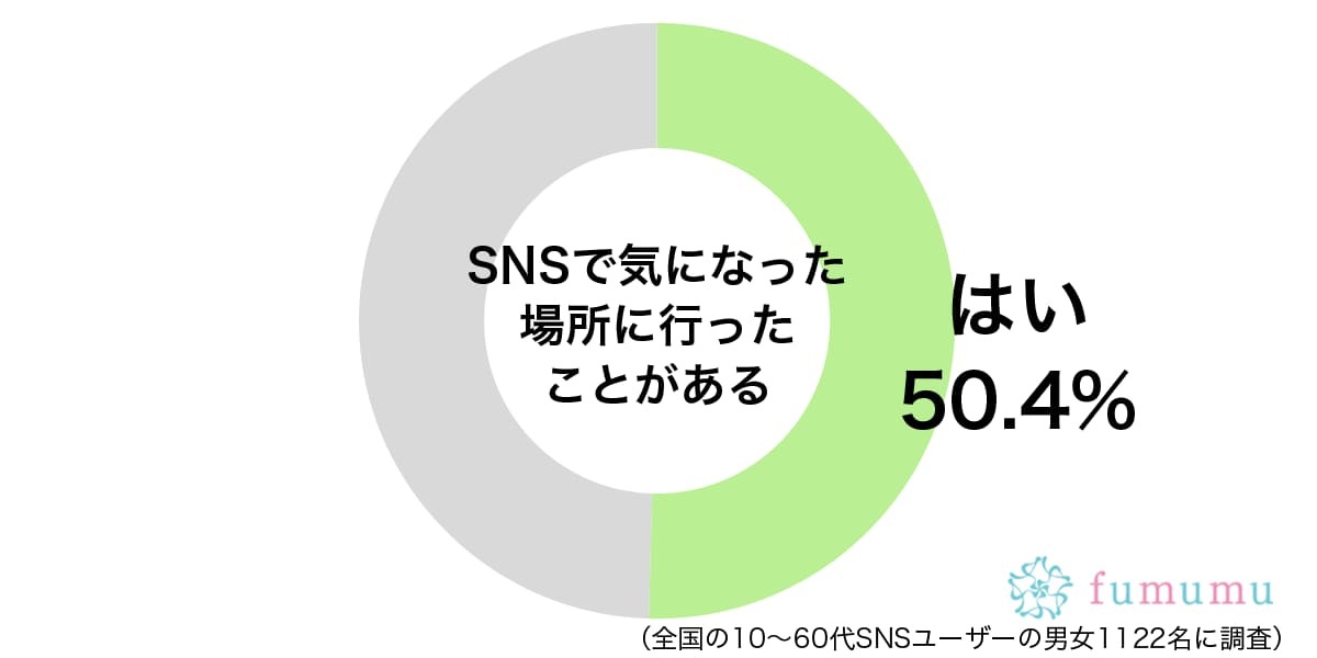 期間限定イベントで…　SNSで気になった場所に行って失敗した体験談