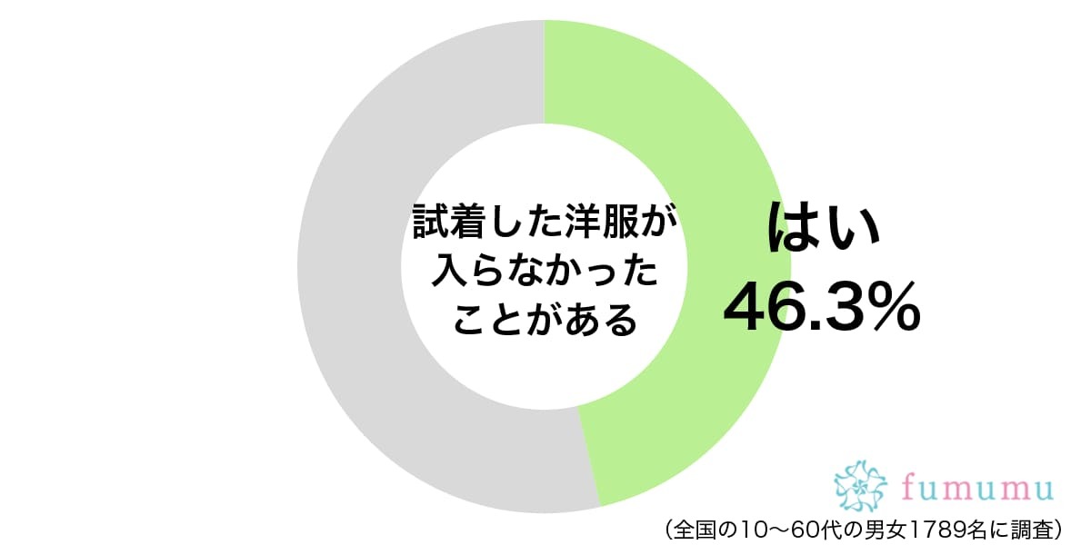 「似合わないので」と嘘をつき…試着した洋服が入らなかったときの対応方法