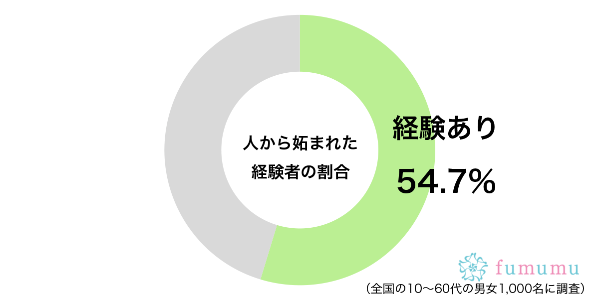 約5割もの人が経験している…　人から向けられた「負の感情」の正体とは