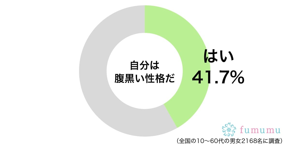 嫌いな部長の席の掃除は適当に　自分がとても腹黒いと感じる行動とは