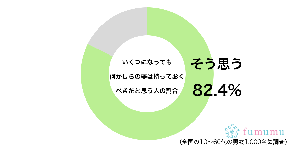 子供だけじゃない！　約8割が「いくつになっても」持つべきと思う気持ちとは