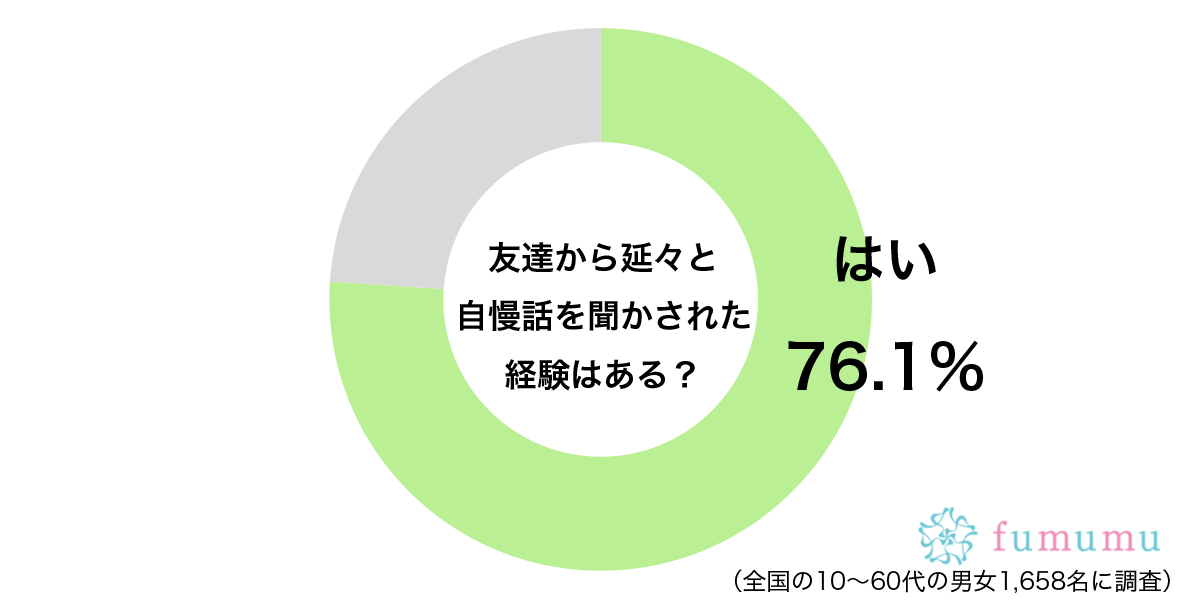 いい加減やめて…　約8割の人が友達に”延々と聞かされうんざり”している話