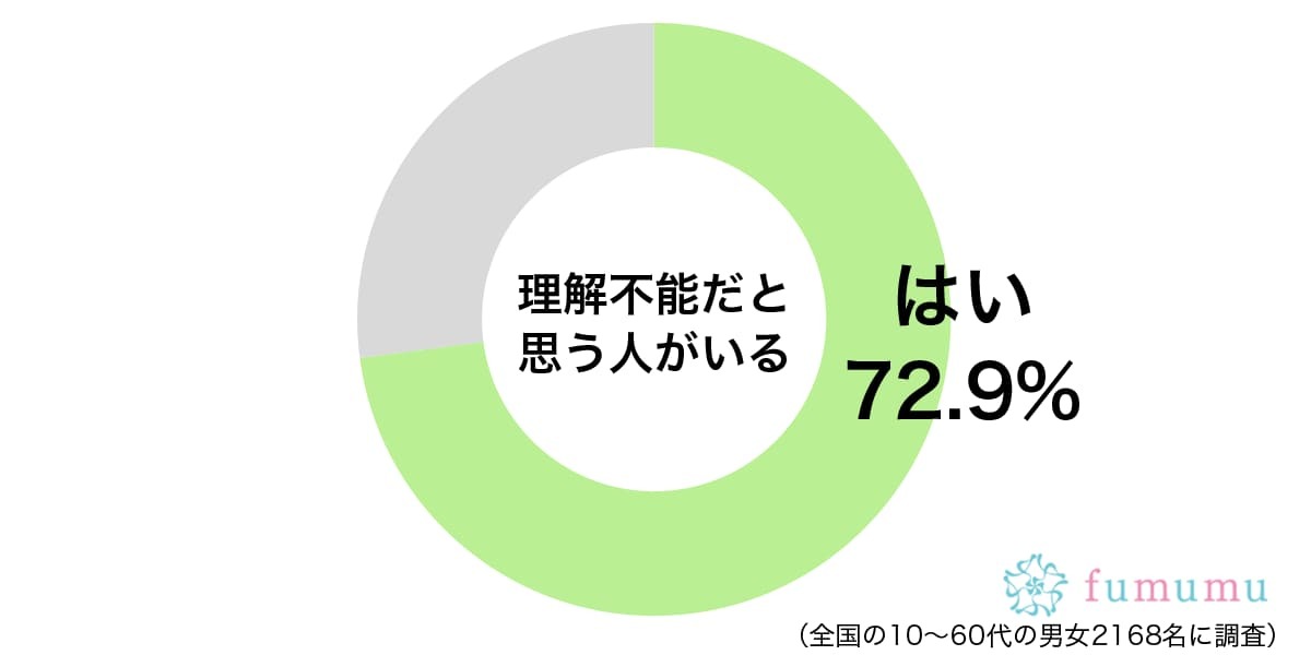 チャックを下ろしながらトイレへ！　理解不能だと思った彼氏の行動