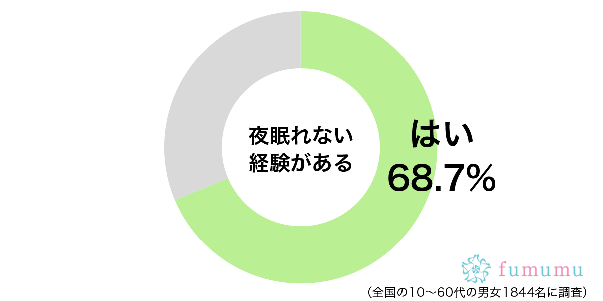 彼氏と喧嘩してしまったために…　夜に眠れなかった理由とは