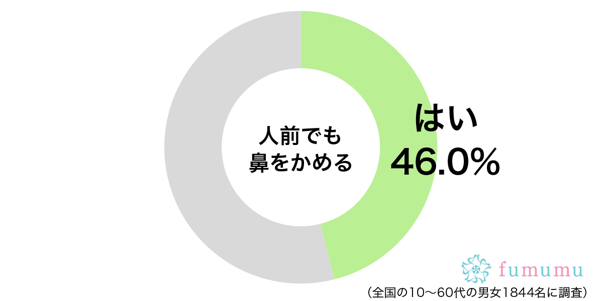 友達の前でも彼氏といちゃついて…　人目を気にせずにしている行動