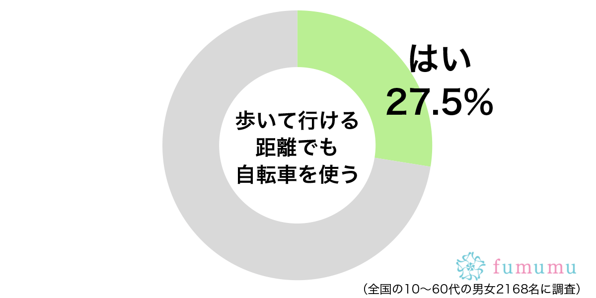 夜道の独り歩きは危険なので…　歩いて行ける距離でも自転車を使う理由