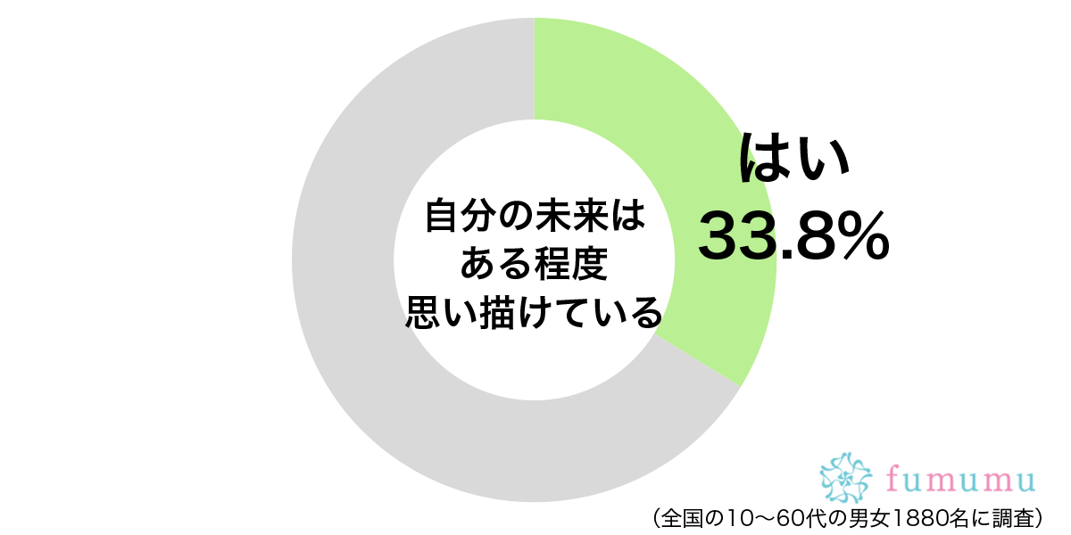 ずっと彼氏ができなくて…　思い描いていた未来とは違うと感じること