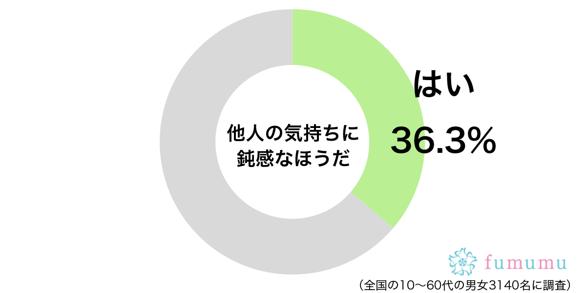 男友達の好意に気づけずに…　他人の気持ちに鈍感だったと思った瞬間