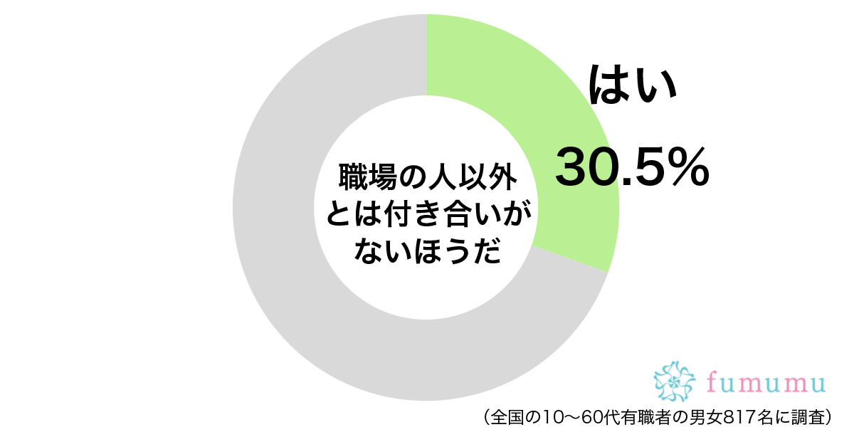 一人で寂しい日々から脱却を！　職場以外で新しい友達を作る方法