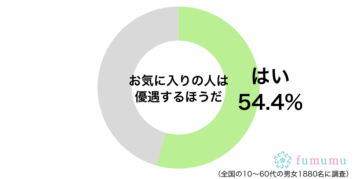 上司に気に入られたために…自分ばかり優遇されて困った出来事