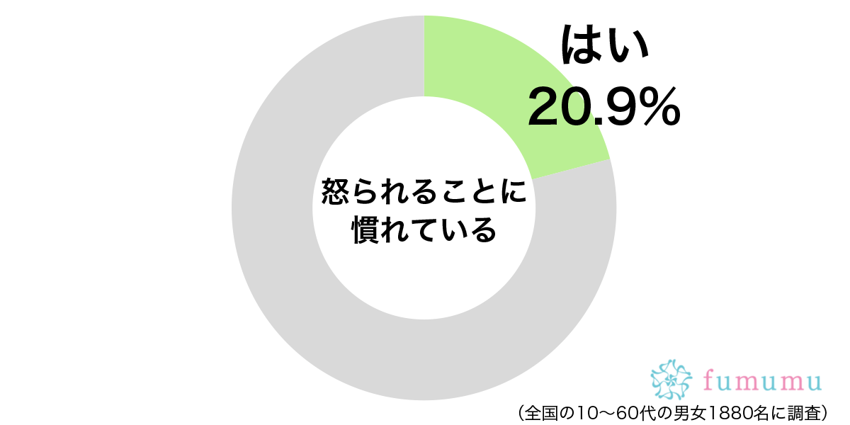 いつも不機嫌な先輩を相手にしているうちに…怒られることに慣れた理由