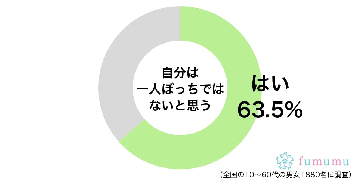 決して一人ぼっちじゃない！　家族の大切さを知った出来事とは