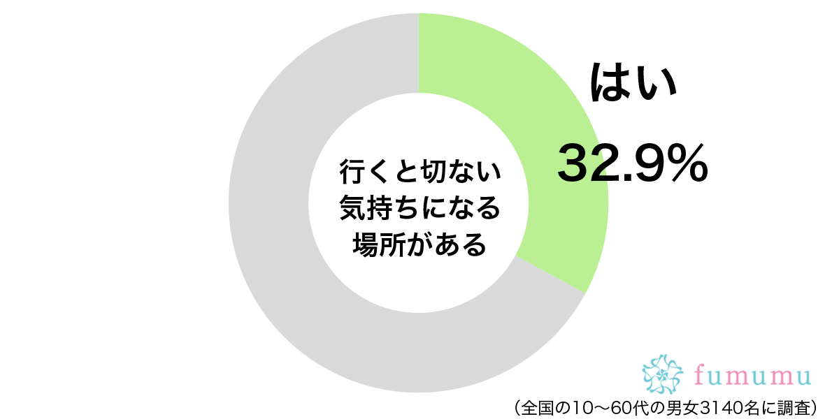 元カレに別れ話をされた公園が…　行くと切ない気持ちになる場所とは