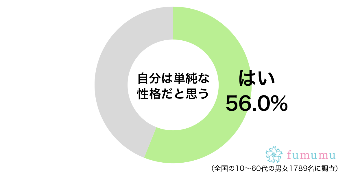 元カレが浮気を隠すために…単純な性格のせいでだまされた体験談