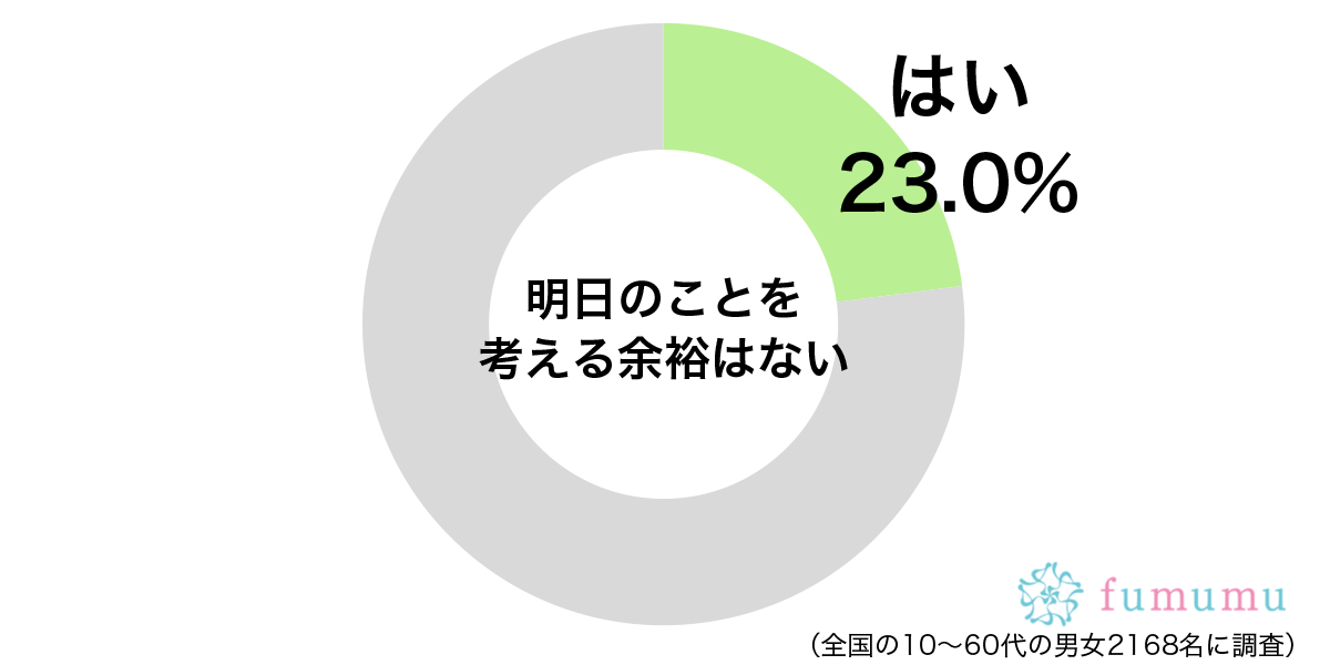 仕事があまりに忙しくて…　女性が「明日のことを考えない」理由