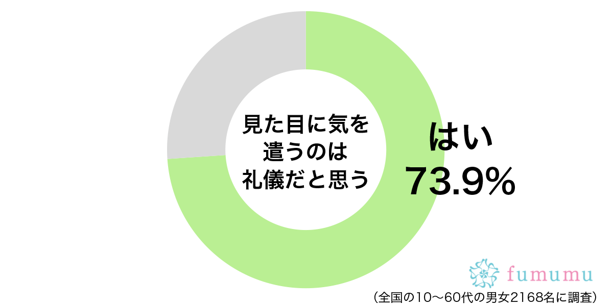 何シーズンも同じ服！　見た目に気を遣っていないと感じる人の特徴