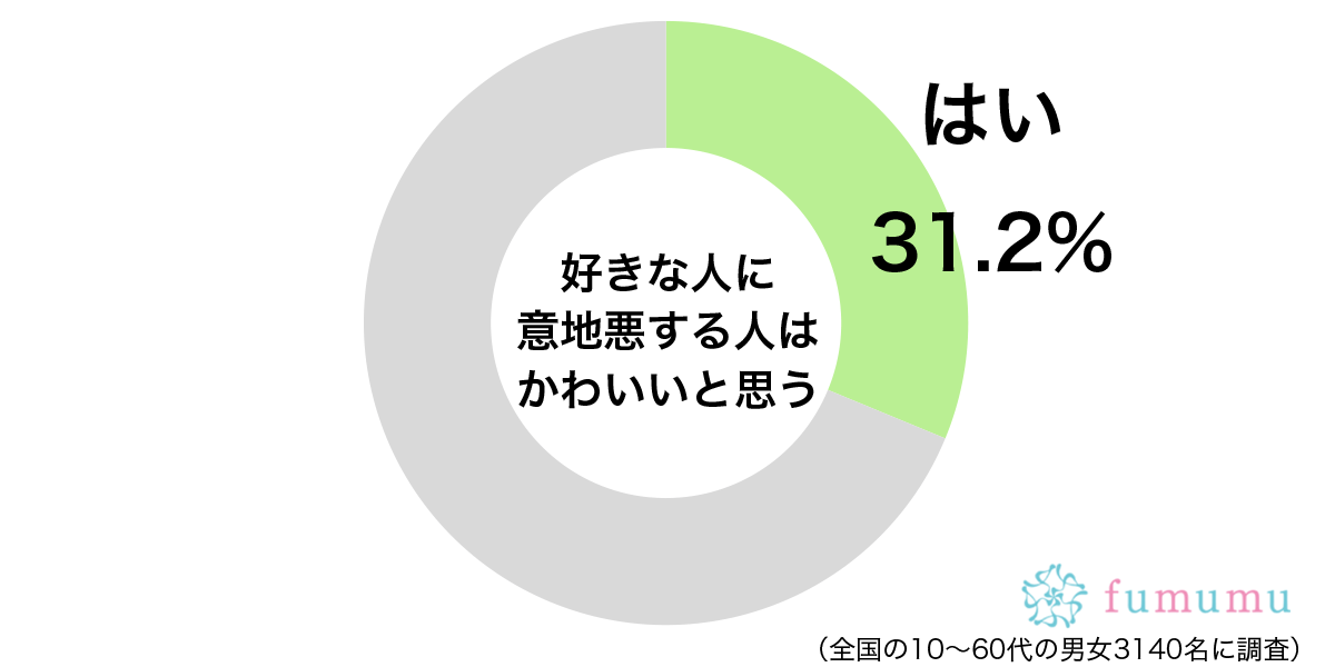 彼氏の愛を確かめるために…　女性が好きな人に意地悪した体験談