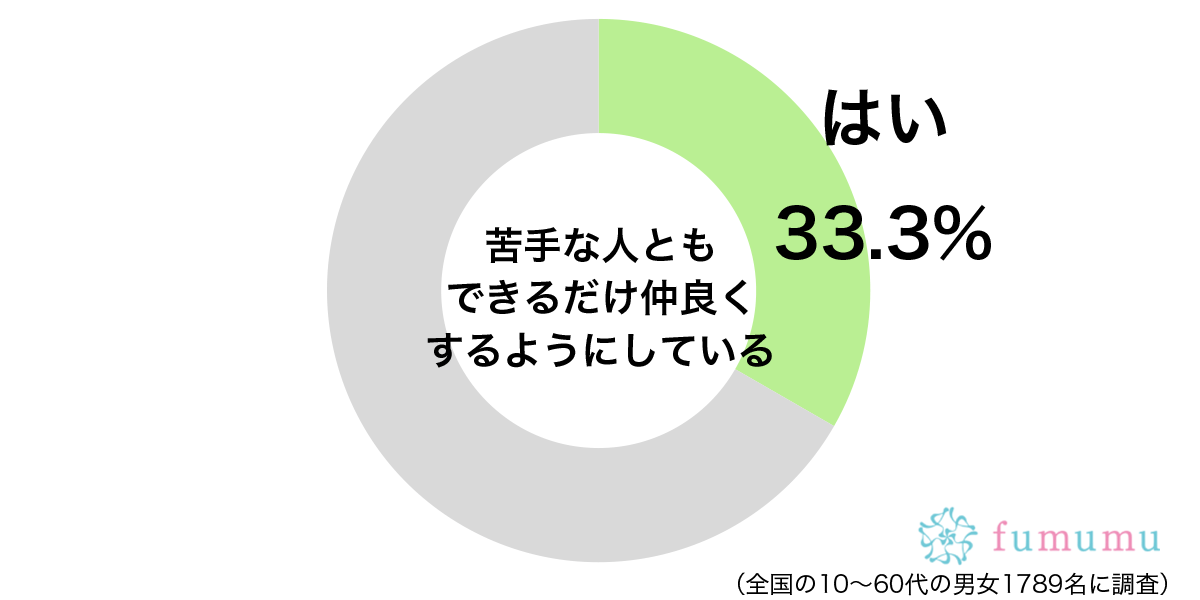 男性関係がだらしない！　表面上では仲良くしているけれど苦手な人の特徴