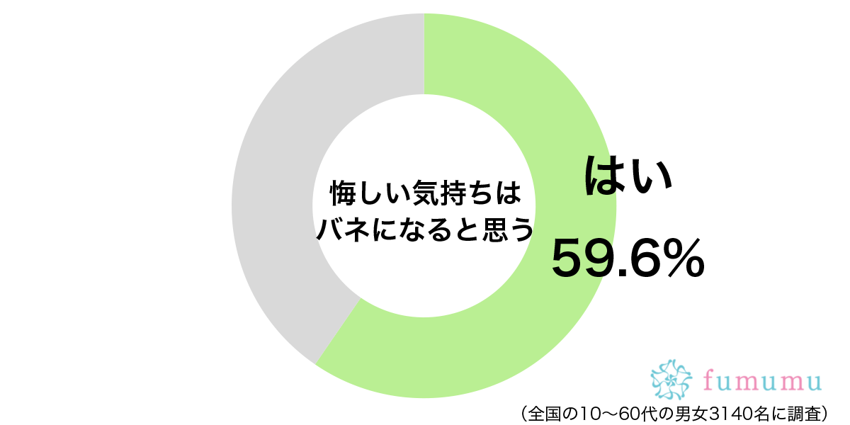 付き合っていた人にフラレて…　悔しさをバネにして乗り越えた出来事