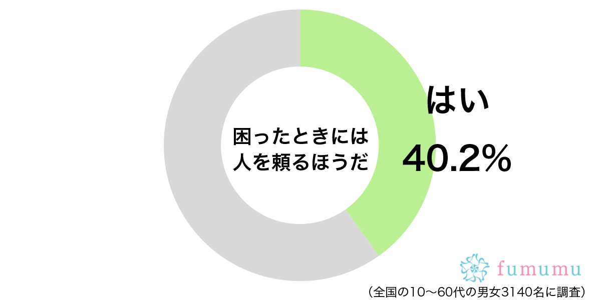 なんでも話せる関係の母親に！　女性が困ったときに頼る相手とは