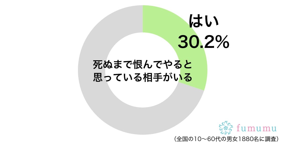 ひどいことをされたので…いつまで経っても恨みが消えない相手とは