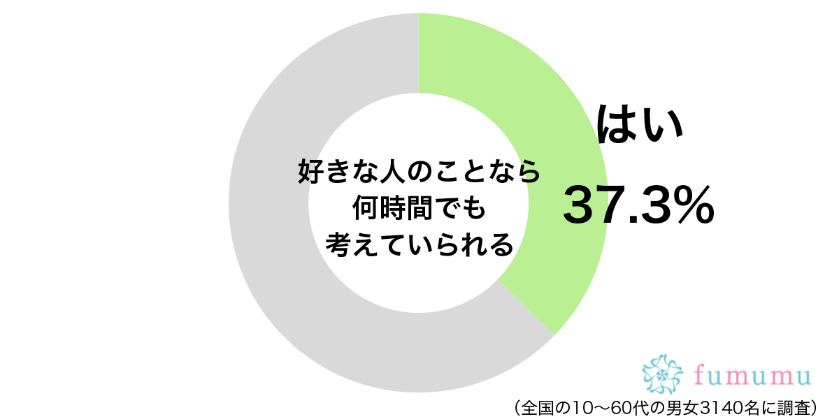 彼氏のことを考えすぎて…　他のことがおろそかになった体験談