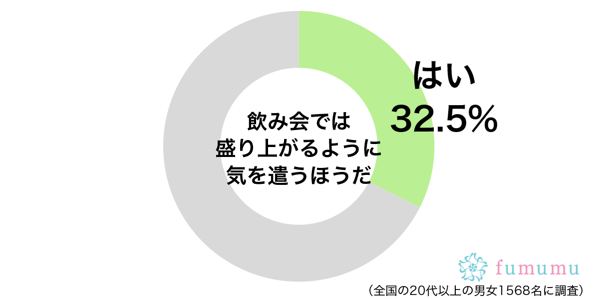 気まずい空気よサヨナラ！　たちまち飲み会を盛り上げる方法